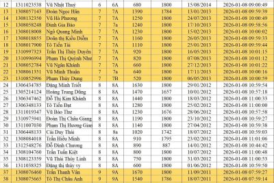 𝐊𝐲̀ 𝐭𝐡𝐢 𝐈𝐎𝐄 𝐜𝐚̂́𝐩 𝐱𝐚̃/𝐩𝐡𝐮̛𝐨̛̀𝐧𝐠 𝟐𝟎𝟐𝟓-𝟐𝟎𝟐𝟔