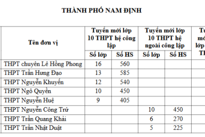 THÔNG TIN THI TUYỂN SINH LỚP 10 THPT NAM ĐỊNH NĂM HỌC 2025-2026